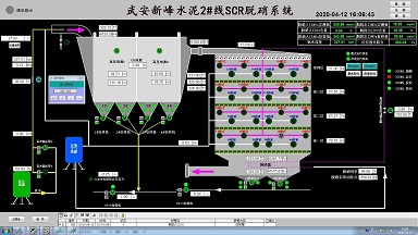 Sccessful Application of Ultra-low NOx Emission Technology