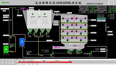 Sccessful Application of Ultra-low NOx Emission Technology